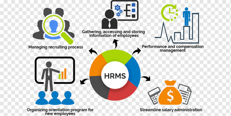 What Should You Know About Invensis HRMS